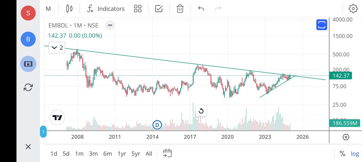 jeevaryan's tweet image. #Embdl
Cmp-142

Any dip is opportunity 
Do your own research