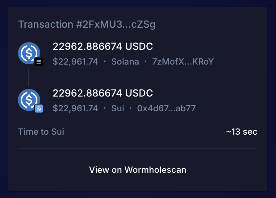 Coinvestor tweet media