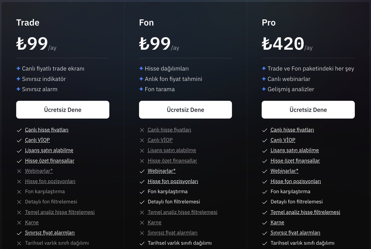 Yeni sloganımız: Herkese uygun bir Fintables!

Yıllardır "temel analiz" platformu olarak tanımlanıyoruz ancak temel analizle ilgilenmeyen yatırımcılara da sürekli dokunuyoruz. Fintables Pro fiyatının temel analizle ilgilenmeyenler için yüksek olduğuna dair geri dönüşler de