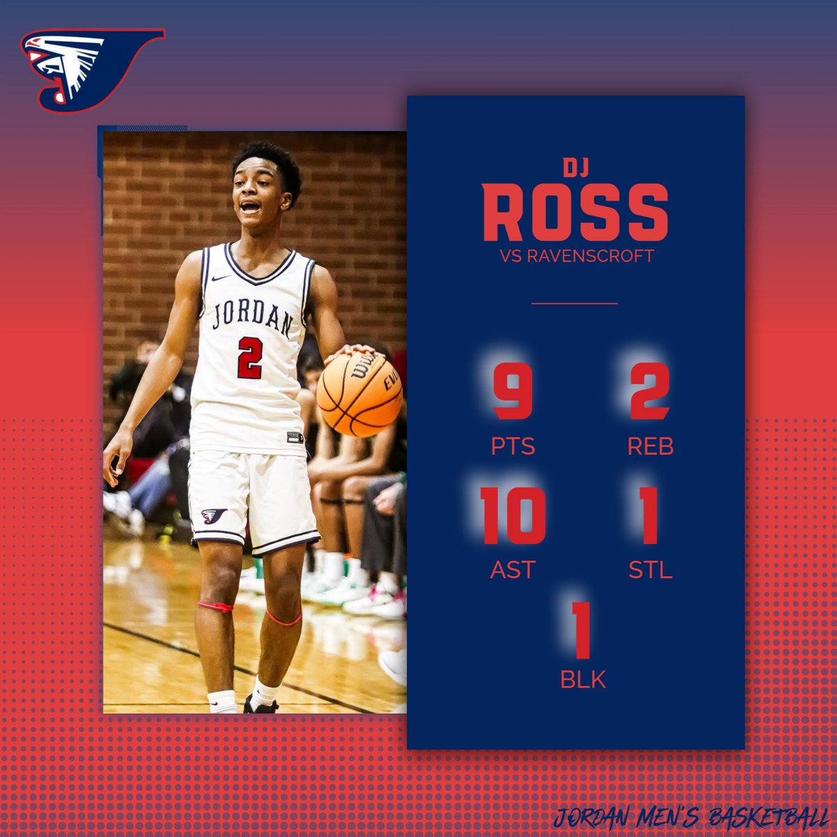 Jordan High Men’s Basketball (@mbbjordan) on Twitter photo 2025 PG DJ Ross <a href="/DerekRossJR1/">Derek Ross JR</a> recorded his 5th game with 10 or more assists in the win against Ravenscroft on Saturday - helping the team reach a 13-2 overall record on the season. 2025 PG DJ Ross <a href="/DerekRossJR1/">Derek Ross JR</a> recorded his 5th game with 10 or more assists in the win against Ravenscroft on Saturday - helping the team reach a 13-2 overall record on the season.