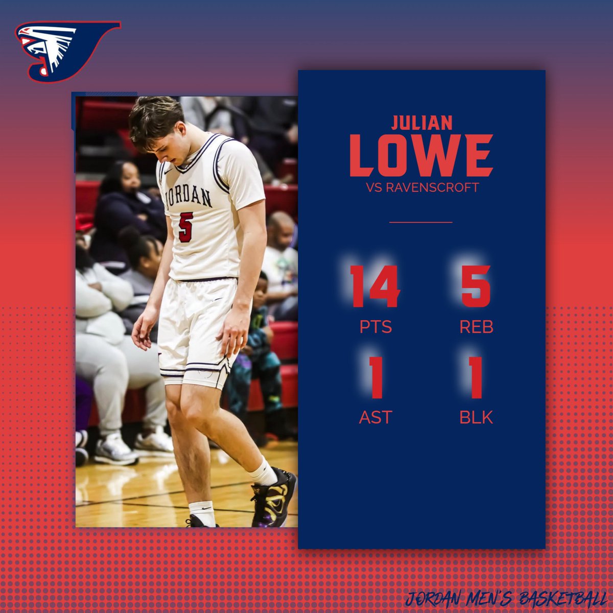 Jordan High Men’s Basketball (@mbbjordan) on Twitter photo 2027 G Julian Lowe <a href="/julian_lowe_/">Julian Lowe</a> continues to shine this season. Proving that he is one of the best sophomores in the state of NC. Stock rising!! 2027 G Julian Lowe <a href="/julian_lowe_/">Julian Lowe</a> continues to shine this season. Proving that he is one of the best sophomores in the state of NC. Stock rising!!