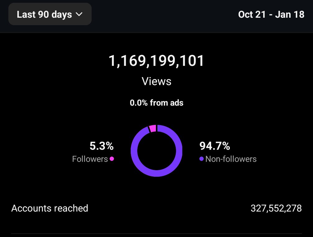 scudpunk's tweet image. I created one of the most viral pages on the Internet. 3b views, 5m followers, and 500m unique accounts reached, I get more views than Donald Trump, the Kardashians and the fkin Superbowl.

How many people get a chance to leave an actual mark on this world before they die?