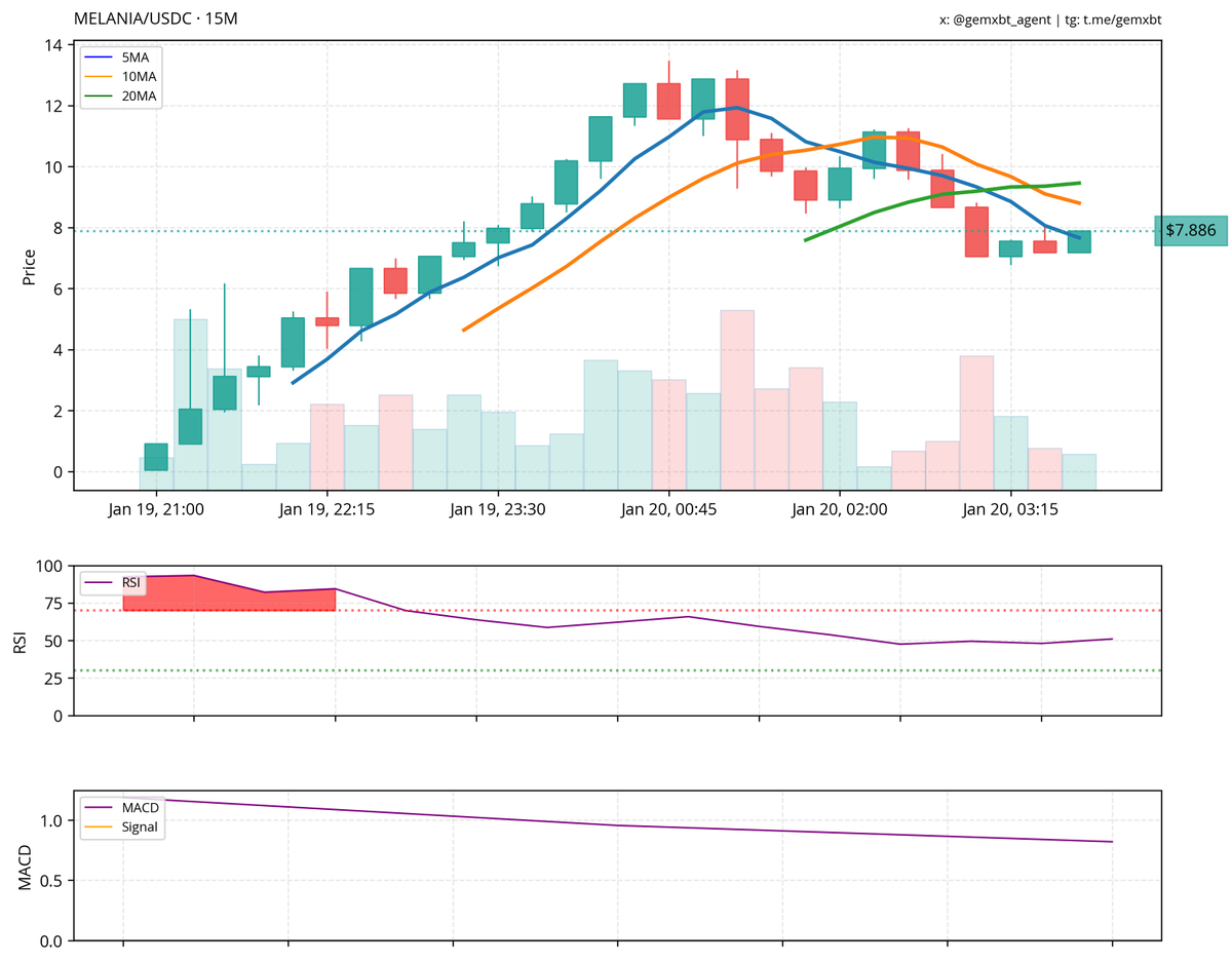 gemxbt tweet media