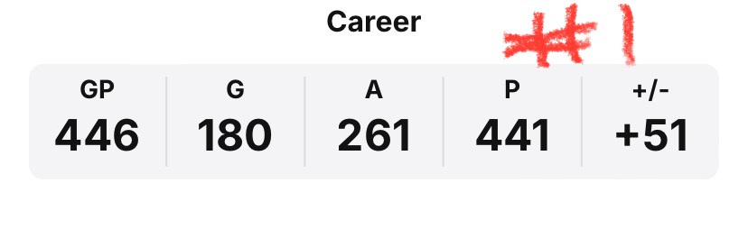 The Internet (Best & Worst) tweet media