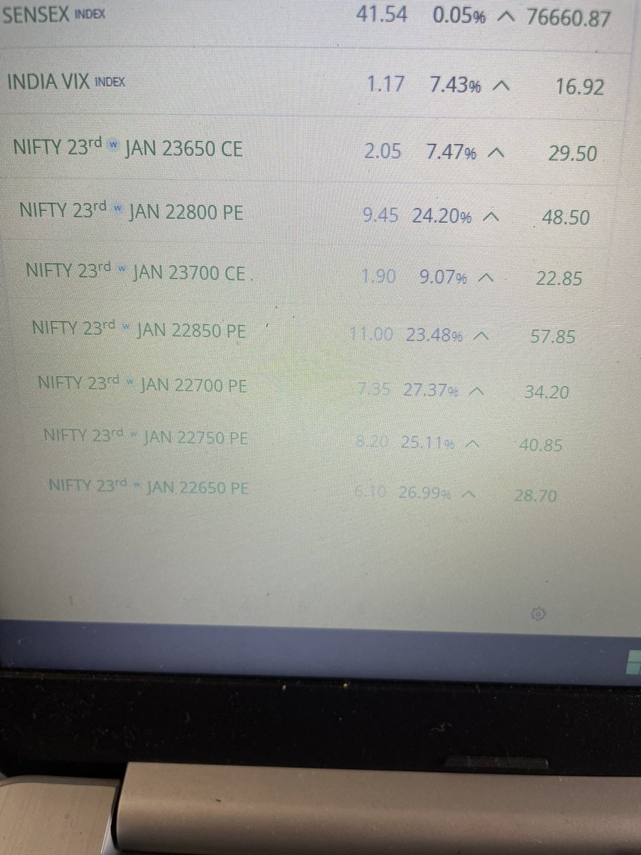 St0ckBuzzz's tweet photo. IVs are off the roof , leading to this in 
Tough day for sellers ? 
#GIFTNIFTY #MondayMotivation #options https://t.co/9KhTDh6r1X