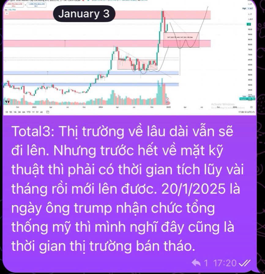 Trump có thể lừa được anh em nhưng sẽ không lừa được mình.

Đã từng cảnh báo nhưng anh em mù quáng không tin thì biết làm sao, giờ thì altcoin nát bét tài khoản chia 2/3

Vẫn quan điểm cũ Trump = Trùm Úp Bô☠️