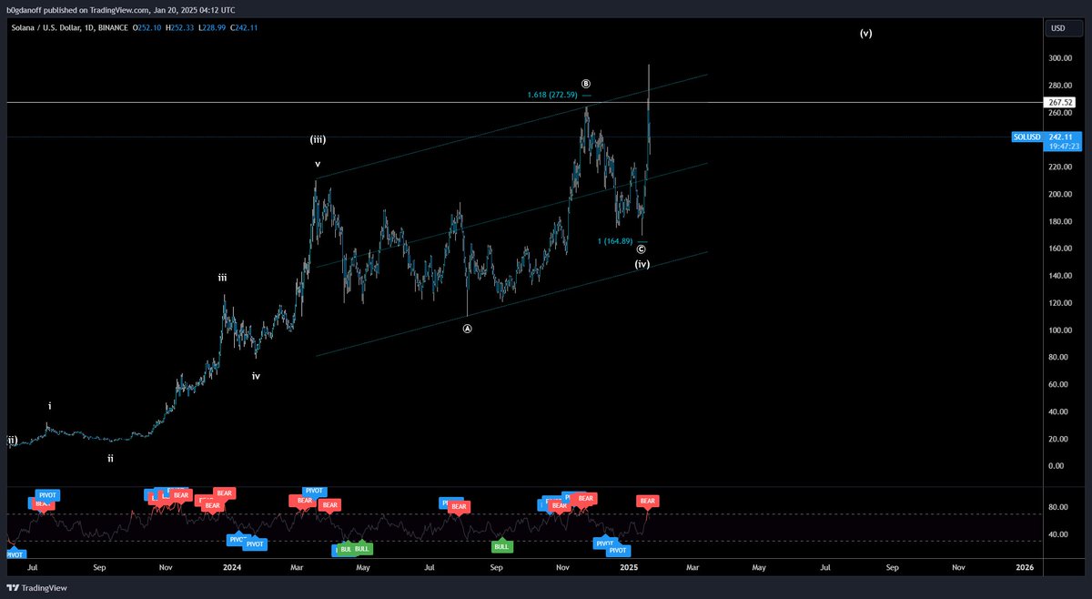 b0gdanoff's tweet photo. @Bluntz_Capital Likelihood of an expanded flat on USD pair?

The BTC pair seems like it has just completed a regular flat. https://t.co/hw6knhSnm9