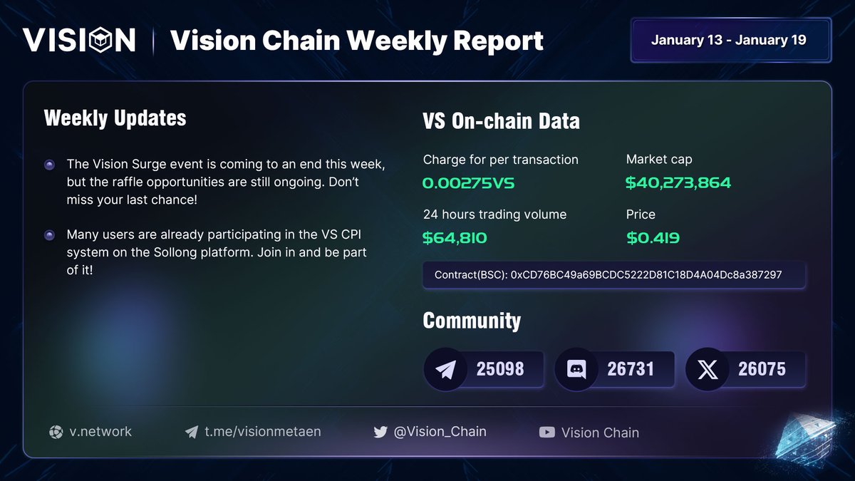 Vision Metaverse tweet media