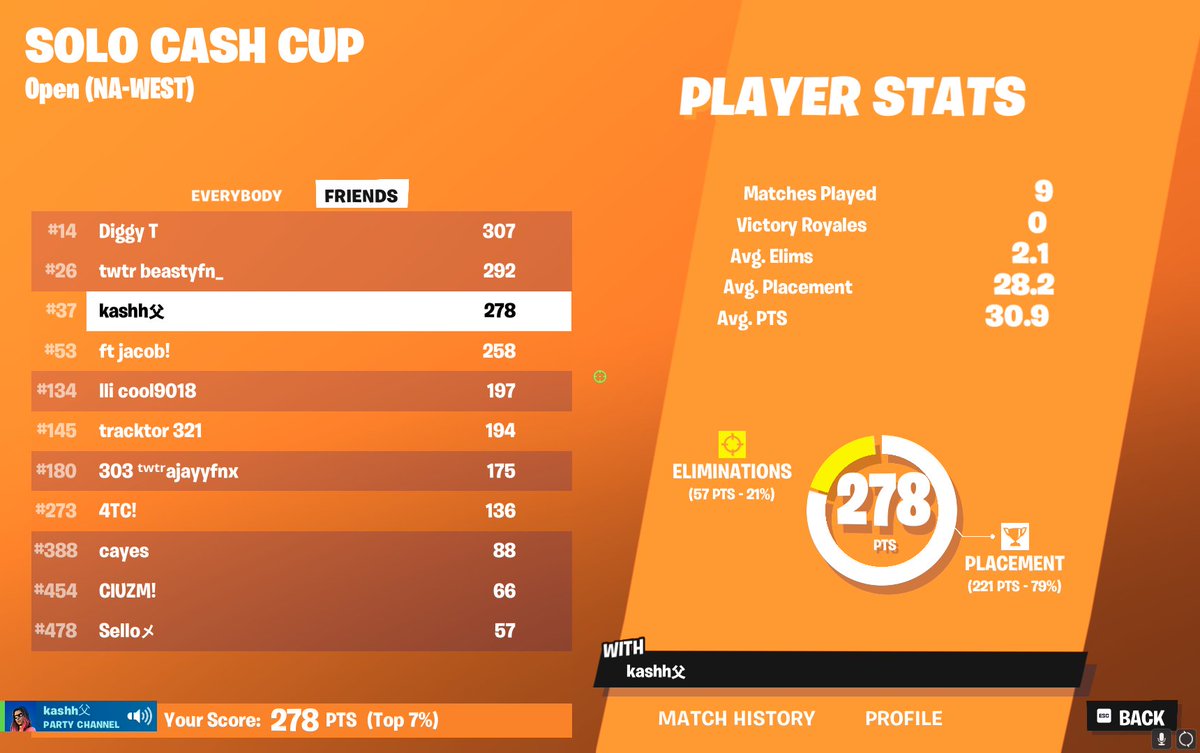 Kashher1's tweet photo. got top 37 man needed to win last game https://t.co/otxA8P0bXP