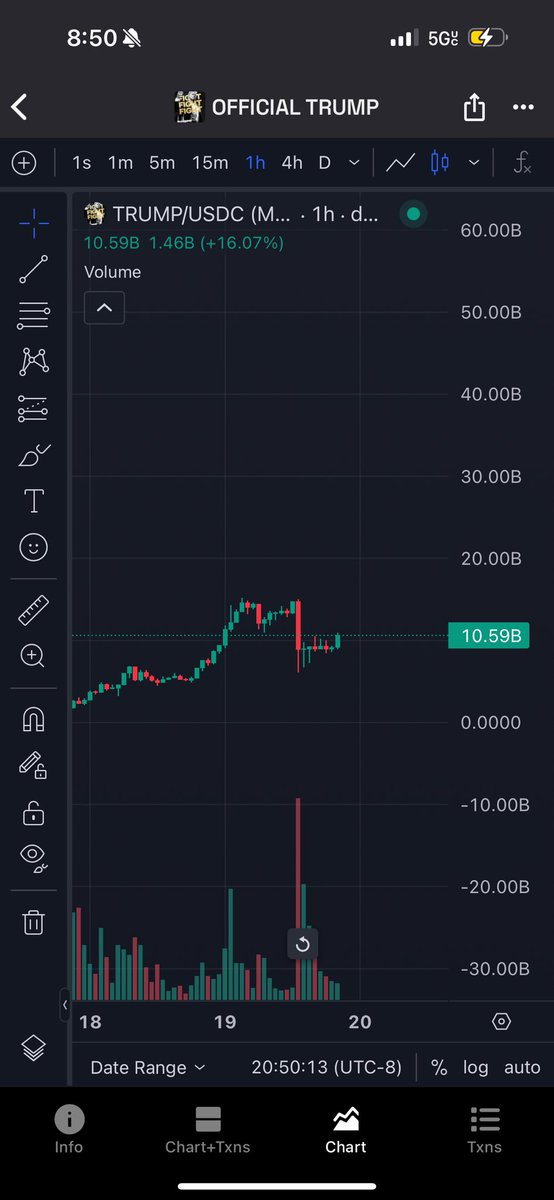 Novahunts's tweet photo. Bought the dip on $TRUMP again. Fuck it we ball. Looks sendy af. https://t.co/5LKM5fyCSp