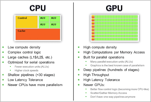 chessMan786's tweet image. CPU vs GPU