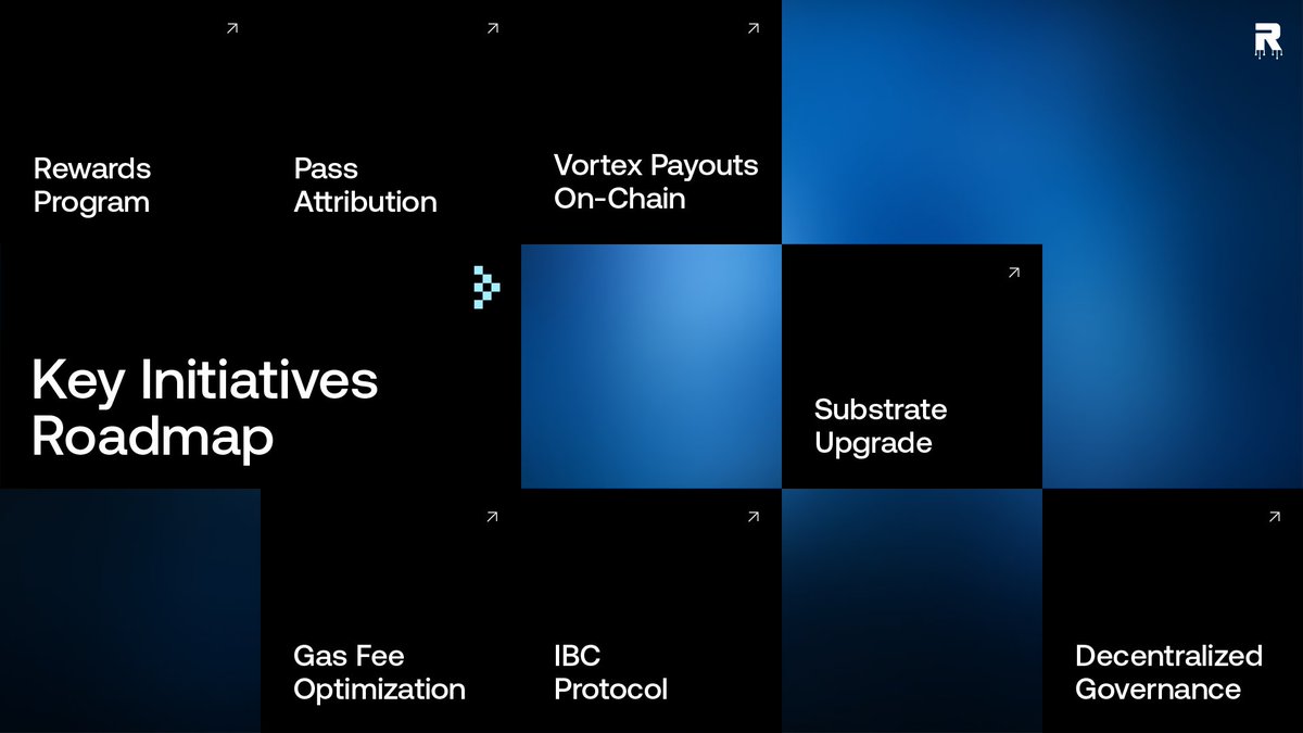 The Root Network is gearing up for an incredible 2025. With cutting-edge features and a focus on inter-chain connectivity, decentralization, and growth, this year will set new standards in the open metaverse.

Here are some of the key initiatives we're focussing on 🧵👇