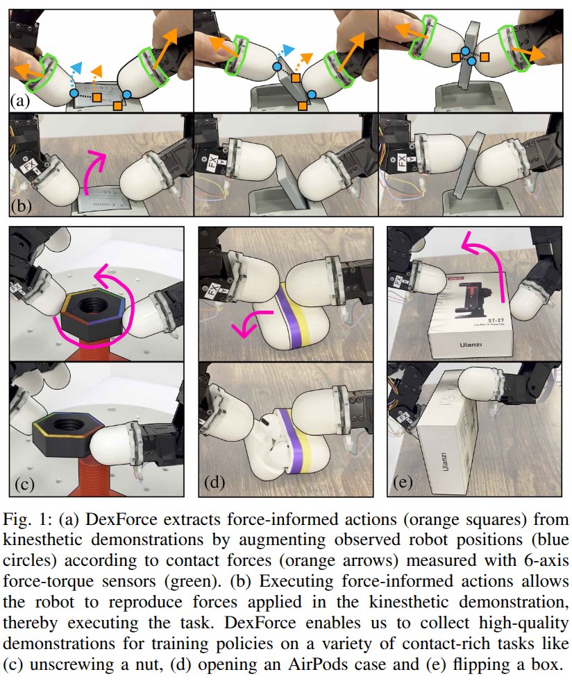 simulately12492's tweet photo. #SimulatelyPapers | January 20, 2025
π FoundationStereo: Zero-Shot Stereo Matching π https://t.co/Vs0a8vT0G2
π SLIM: Sim-to-Real Legged Instructive Manipulation via Long-Horizon Visuomotor Learning π https://t.co/bcgshMUvzR
π Robotic World Model: A Neural Network Simulator for Robust Policy Optimization in Robotics π https://t.co/RxzOyVHsO5
π DexForce: Extracting Force-informed Actions from Kinesthetic Demonstrations for Dexterous Manipulation π https://t.co/C0ByUBBEu3
Find more daily insights here: https://t.co/nXJyIf9GmN