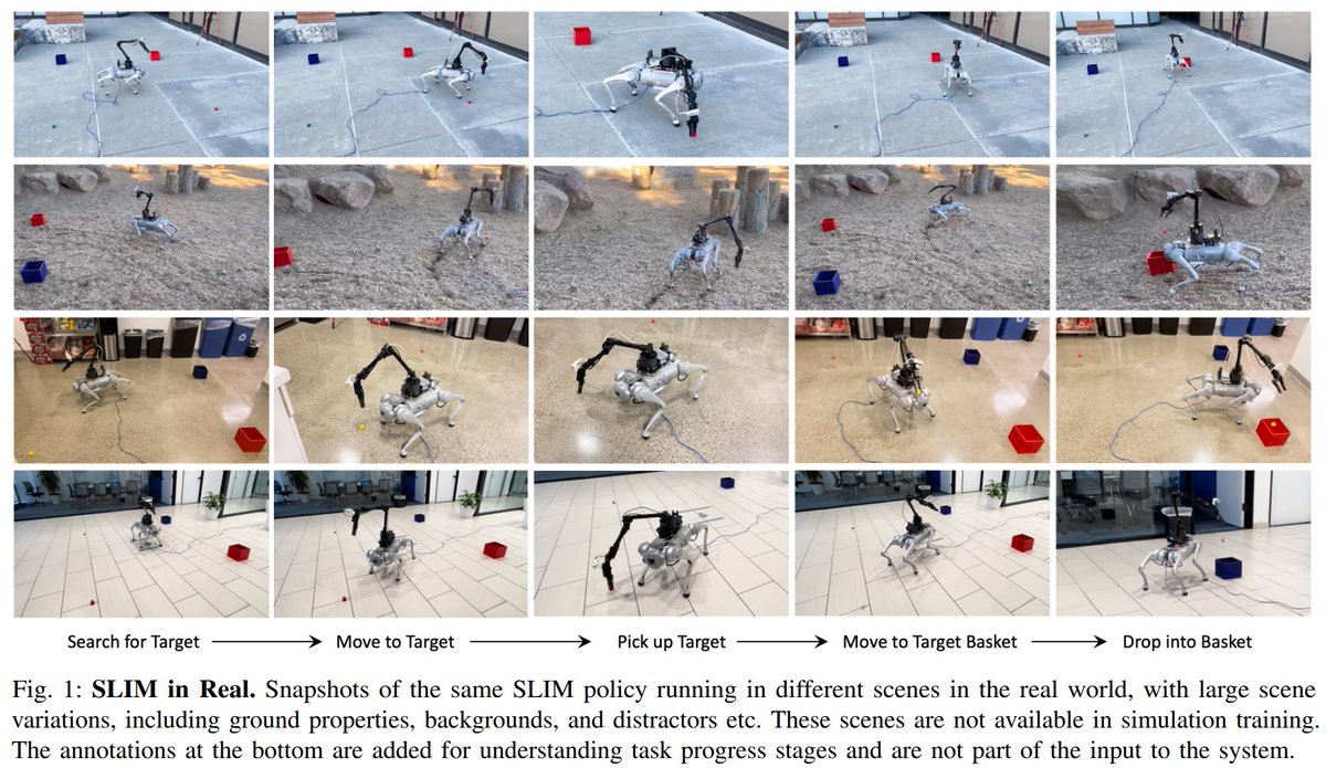 simulately12492's tweet photo. #SimulatelyPapers | January 20, 2025
π FoundationStereo: Zero-Shot Stereo Matching π https://t.co/Vs0a8vT0G2
π SLIM: Sim-to-Real Legged Instructive Manipulation via Long-Horizon Visuomotor Learning π https://t.co/bcgshMUvzR
π Robotic World Model: A Neural Network Simulator for Robust Policy Optimization in Robotics π https://t.co/RxzOyVHsO5
π DexForce: Extracting Force-informed Actions from Kinesthetic Demonstrations for Dexterous Manipulation π https://t.co/C0ByUBBEu3
Find more daily insights here: https://t.co/nXJyIf9GmN