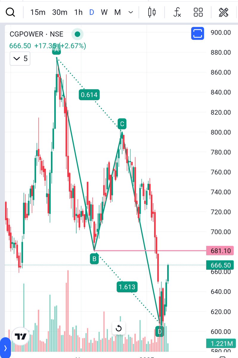 RathhodKTrade's tweet photo. #Donotmiss - Perfect #Bullish setup seen;CGPower
#ATMANIRBHARTRADE #RathodKtrade https://t.co/LRGOloyQmB