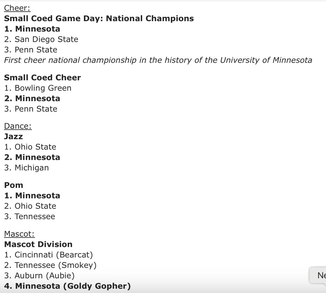 GopherHole's tweet image. Beyond proud of the University of Minnesota spirit squad.

RT to congratulate these WINNERS!!! #Gophers