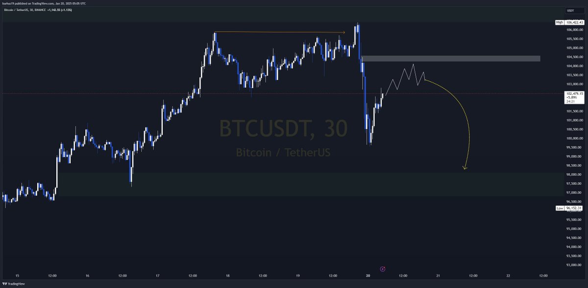 BurkaCaliburka's tweet photo. #TEAM CRYPTO
maxad ka filanaysaa suuqa manta anigu waxan dawanayaa halkaas maanta #cabsi cabsi https://t.co/nGJDy04Ffv