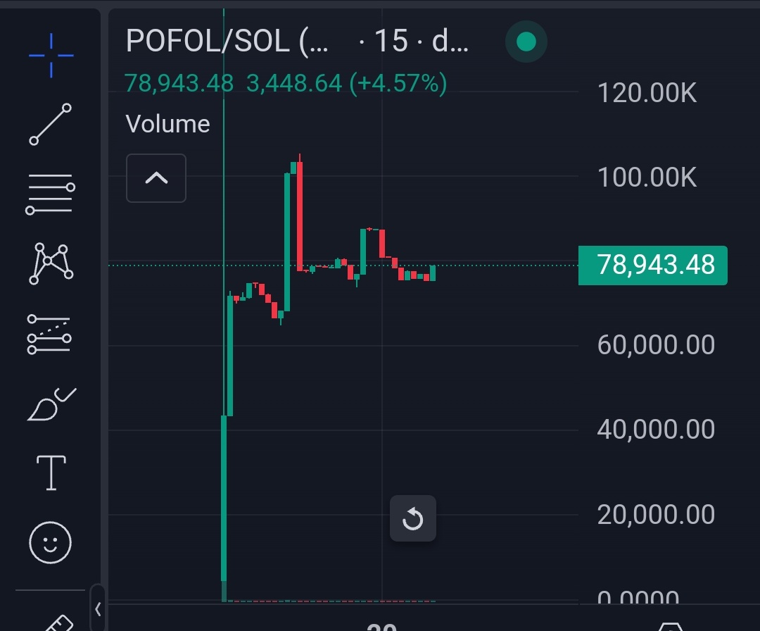 pofolsol's tweet photo. The market collapsed, and Trump's golf buddy didn't even flinch. $POFOL
JUST BUY ! $TRUMP $MELENIA #MeleniaTrump #DonaldTrump
#Pofol589
#Trumpgolfbuddy
#FirstTrumpMeme
#PofolToTheRescue
#MemeSaverPofol https://t.co/uK7UPc4riD