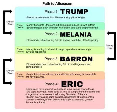 Legendary $TRUMP meme lul

Questions are 1) What is the CA 2) Where is Junior