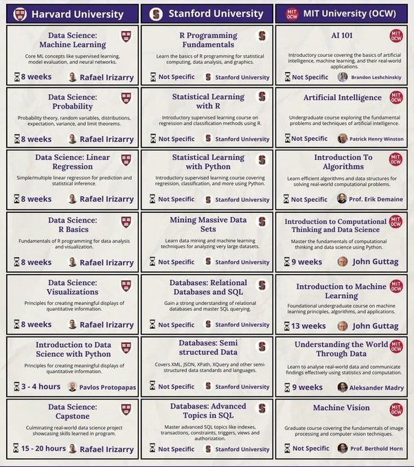 Forget Netflix

This website has free courses instead of movies and series

Almost nobody knows about it...