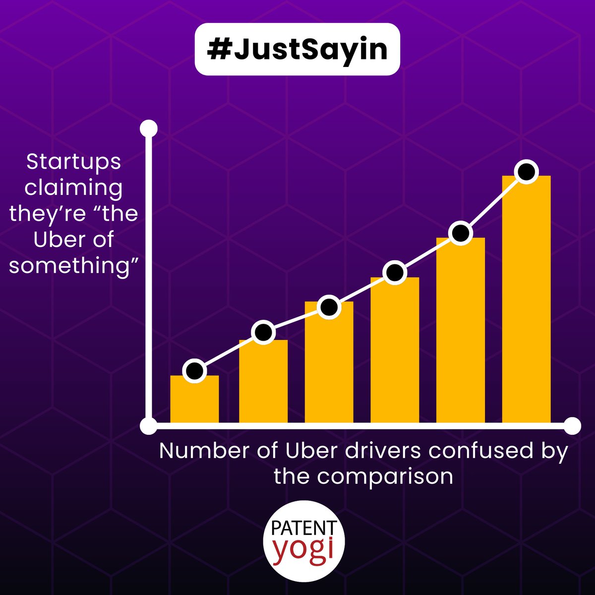 PatentYogi's tweet image. 🚀 Startups and Their Love for Uber Comparisons 📈🤔
#StartupLife #Innovation #FounderHumor #Patents #IntellectualProperty #UberOfSomething #PitchPerfect #startups #startup #founder