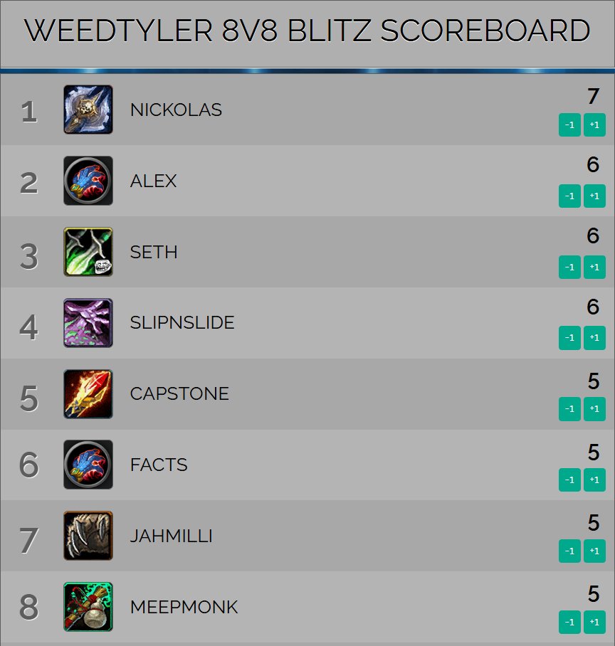🏆 8V8 BG BLITZ TOURNAMENT RESULTS.🏆 

GG's to everyone involved. 💸💥

More tournaments coming in the very near future. 👀