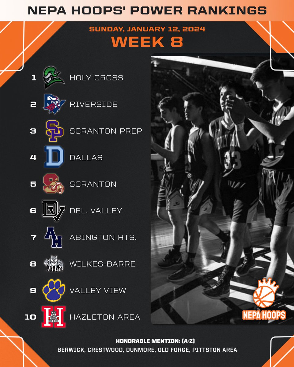 NEPABasketball's tweet image. 🚀 WEEK 8 POWER RANKINGS 🔥

1. @HCHSPA
2. @RVikingsBball
3. @ScrPrepSports
4. Dallas
5. @Scrknightsbball
6. @DV_WarriorBBall
7. @AHCometsBBB
8. @WBAPackBball
9. @VVCougars
10. @HAHSCougarHoops

HM: Berwick, Crestwood, @DunmoreBucksAD, @papatriot_bball, Old Forge

Next: Sun, 1/26