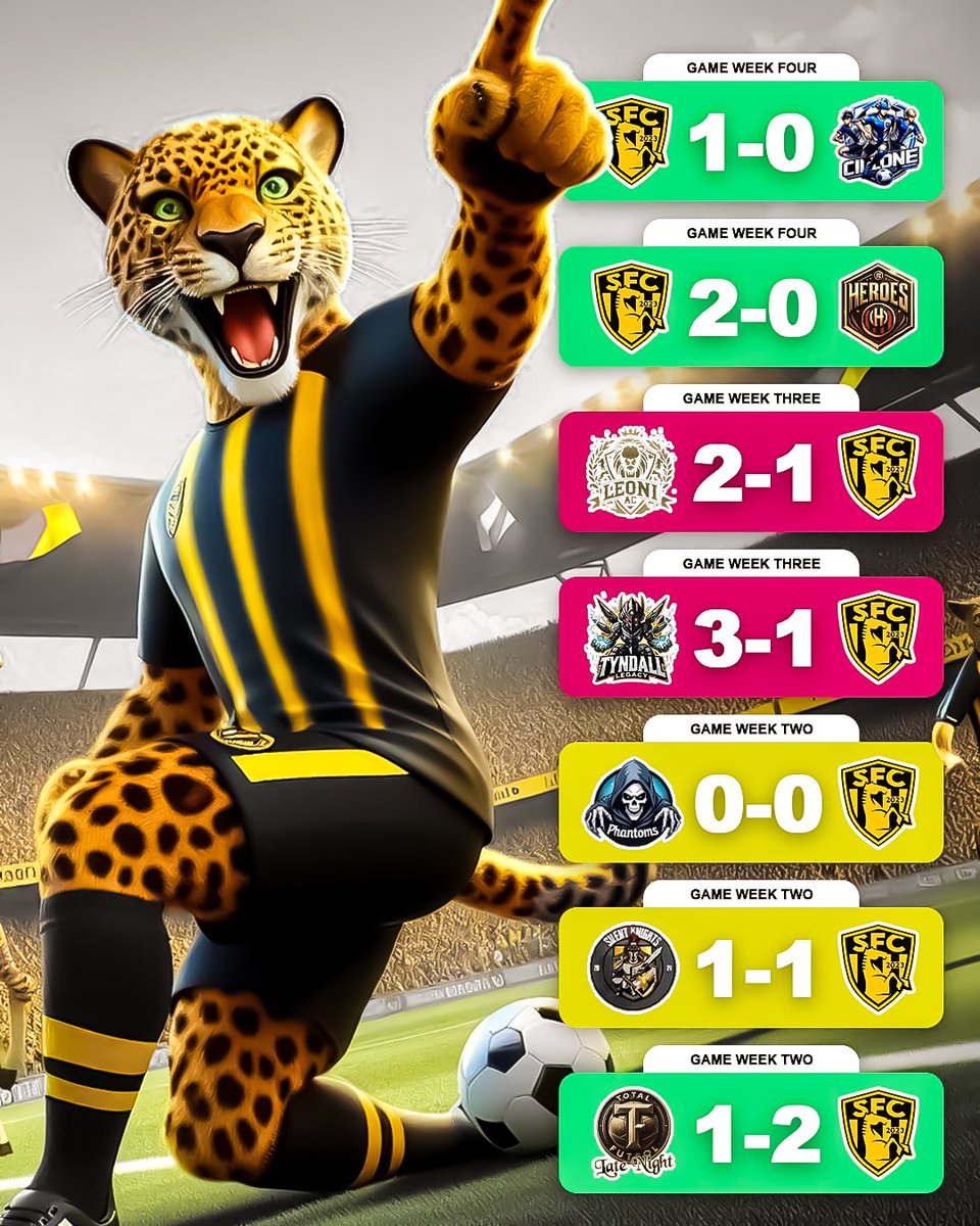 Looking to keep our form going into todays fixtures, undefeated at the Stealers Stadium in VGC🏆
