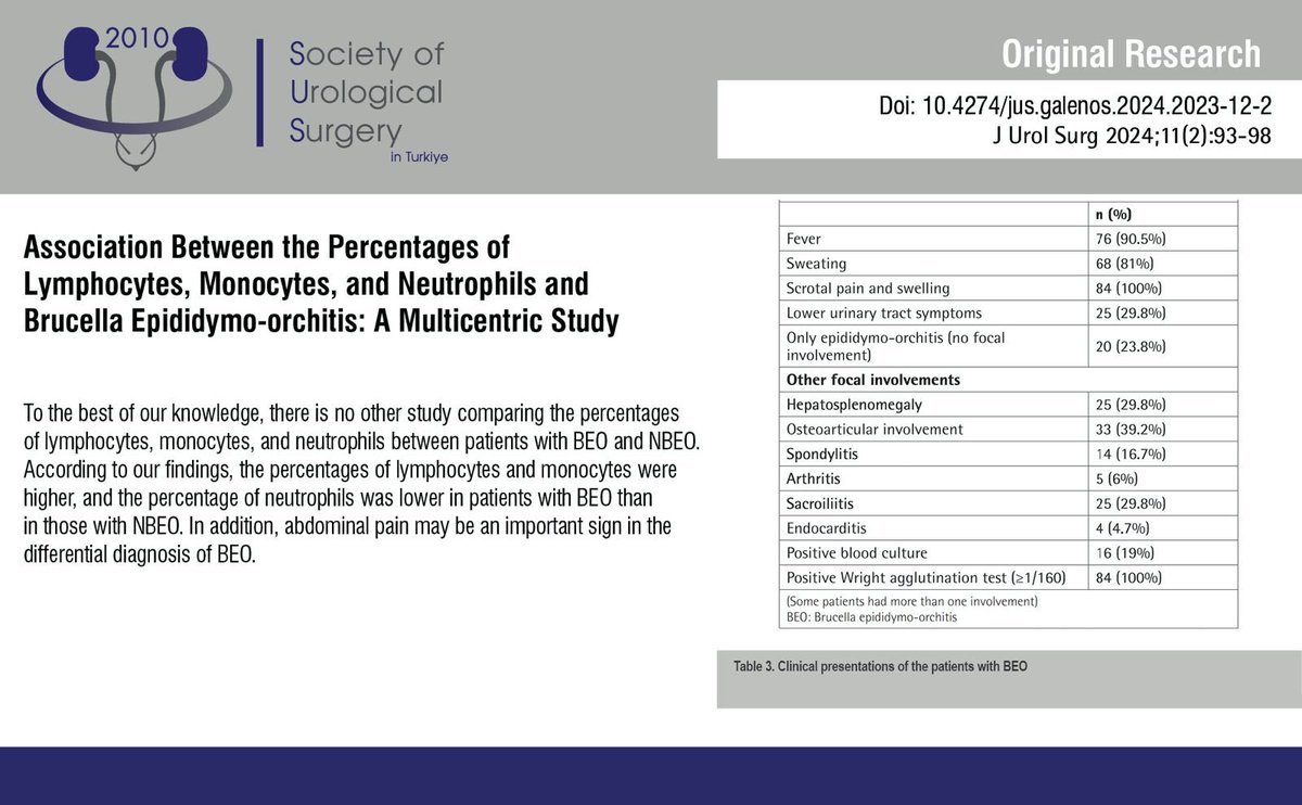 JUsurgery's tweet photo. Association Between the Percentages of Lymphocytes, Monocytes, and Neutrophils and Brucella Epididymo-orchitis: A Multicentric Study
 
You can see the free full text of the research by Emre Bülbület al.
 
Link : https://t.co/3dr5eNMSmx
 
#Brucella #orchitis #lymphocytes https://t.co/N9GMVF2ivq
