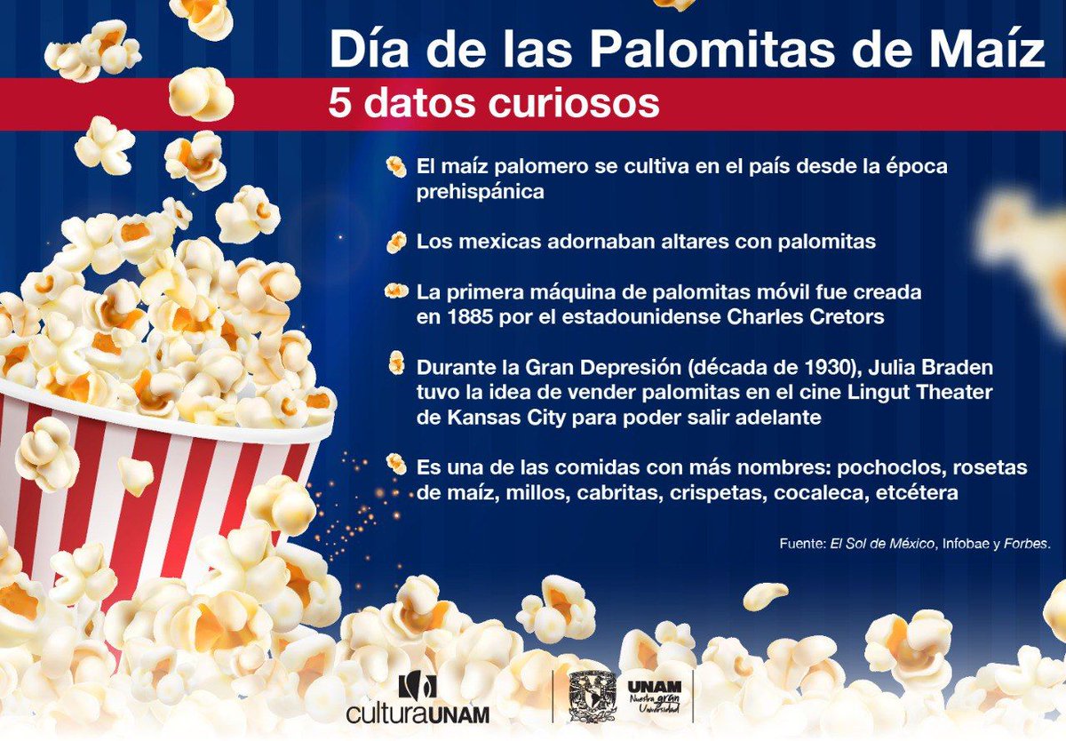 revistacinefago's tweet photo. ¡Hoy celebramos el Día de las Palomitas de Maíz! ¿Sabías que esta botana tiene una historia fascinante? Te compartimos estos 5 datos curiosos que te sorprenderán, vía @CulturaUNAM #popcorn #pochoclo #rosetas https://t.co/Hz9NhqdQ1a