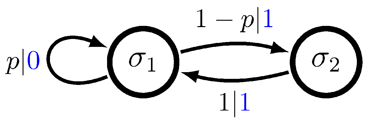 Symmetry_MDPI's tweet image. #mdpisymmetry Check this newly published article &quot;Equivalence of History and Generator ϵ-Machines&quot; at brnw.ch/21wQ7jn

Authors: Nicholas F. Travers and James P. Crutchfield
#markovmodel #measuretheory 
@ucdavis
@MdpiPhysci