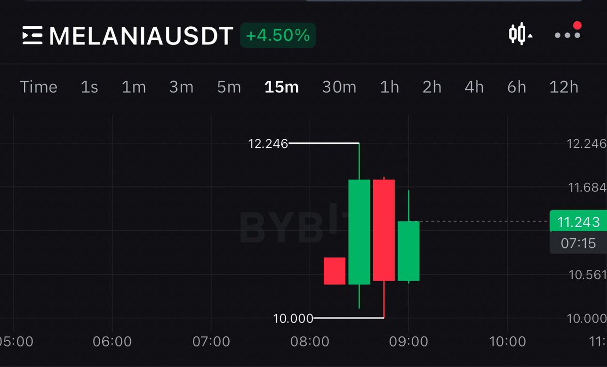 Enflasyon - Kripto - Canavari tweet media