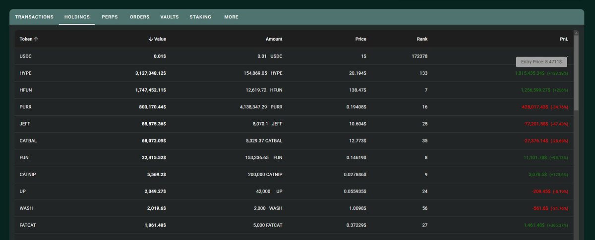 GCR has reduced his $HYPE holding