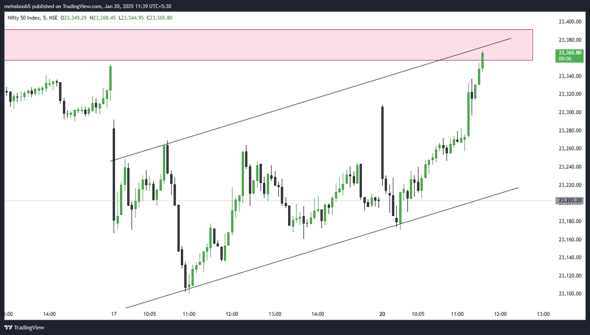 mehaboob16183's tweet photo. @SasiTrader #nifty #niftyoptionstrading https://t.co/4VMOWyWrq9