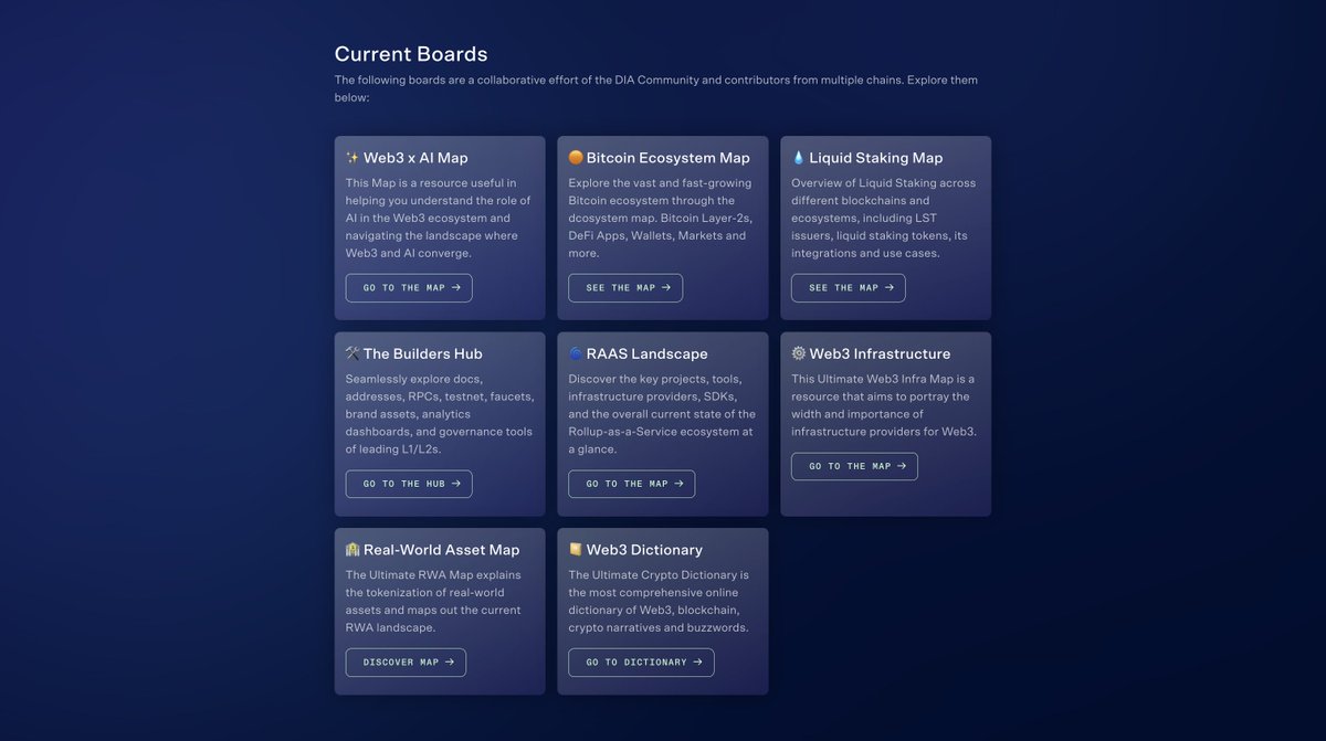 DIAIntern's tweet photo. 📚 DIA DAO Community Resources

In addition to having the largest data library in Web3, DIA's contributors have curated the most comprehensive boards focused on Web3's relevant stacks.

Explore all boards → https://t.co/iYa1ETlxJt https://t.co/1BhvDJC4AP