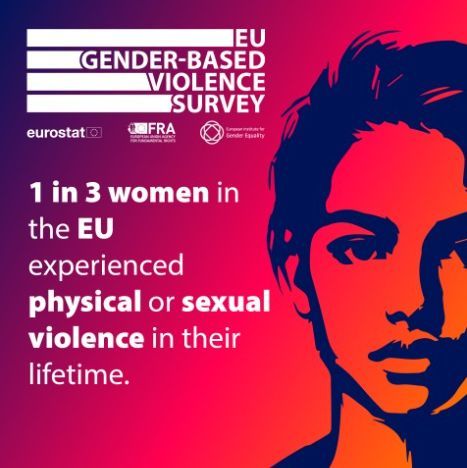 Close to 115,000 women from across all 27 EU Member States contributed to the biggest-ever survey on gender-based violence.

Shedding light on the prevalence, impacts, and survivors’ experiences, the findings provide a comprehensive roadmap for action.

➡️ buff.ly/3E4YBoM