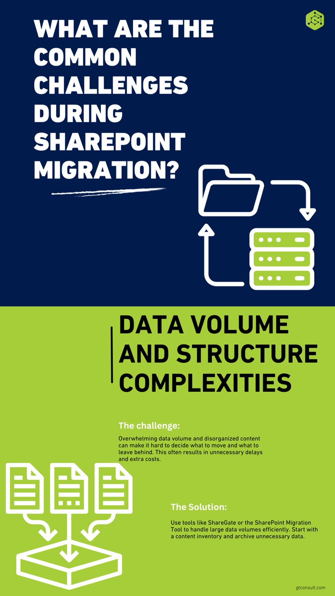 GT_consult's tweet image. Happy first FAQ Monday of 2025!
Today's question: What are SharePoint Migration challenges?
Check the answer below...or skip it & let us do the heavy lifting for you: gtconsult.com/sharepoint-mig…
#FAQMonday #SharePointMigration #SharePointSolutions #Microsoft365 #M365Migration