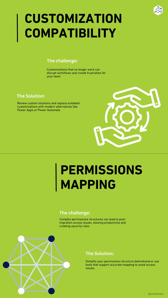 GT_consult's tweet image. Happy first FAQ Monday of 2025!
Today's question: What are SharePoint Migration challenges?
Check the answer below...or skip it & let us do the heavy lifting for you: gtconsult.com/sharepoint-mig…
#FAQMonday #SharePointMigration #SharePointSolutions #Microsoft365 #M365Migration