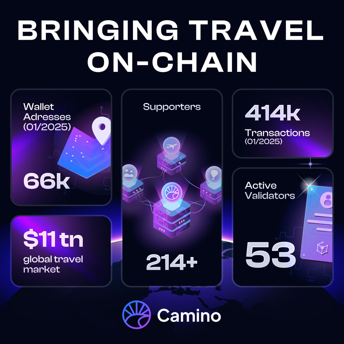 Camino Network 🟣 tweet media