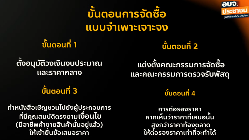 วิธีซื้อแบบเฉพาะเจาะจง
1. อนุมัติวงเงิน 
2. ตั้งราคากลางที่เหมาะสม
3. ตั้งคณะกรรมการจัดซื้อ
4. ตั้งกรรมการตรวจรับพัสดุ
5. ทำหนังสือเชิญชวนผู้ประกอบการ ซึ่งผู้ประกอบการก็ต้องมีคุณสมบัติตามเงื่อนไข เช่น จะซื้อถุงยังชีพ