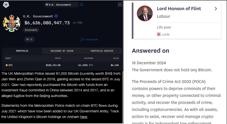 The UK Government (via the Met Police) holds Bitcoin now worth £5.4 billion. Nearly twice the Met's annual budget.

But they won't confirm it's safely held, or even admit to it in Parliament.

Will <a href="/RachelReevesMP/">Rachel Reeves</a> or <a href="/EmmaforWycombe/">Emma Reynolds for Wycombe 🌹</a> confirm how they plan to capitalise on this?