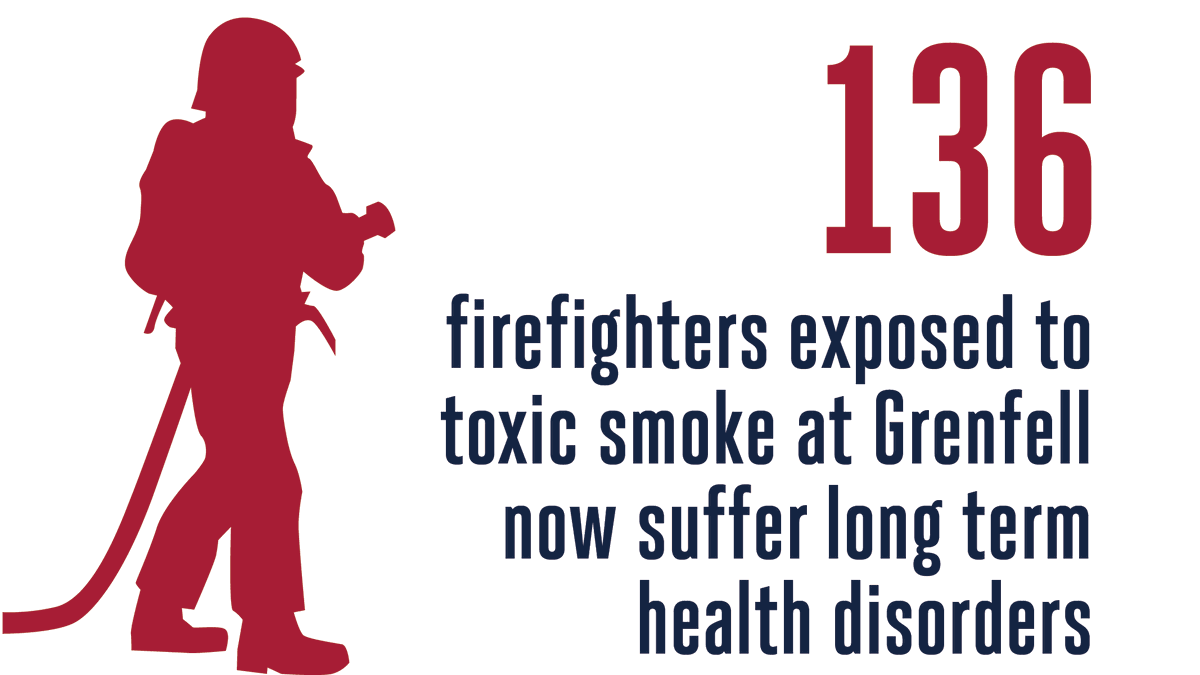 Fire Brigades Union tweet media