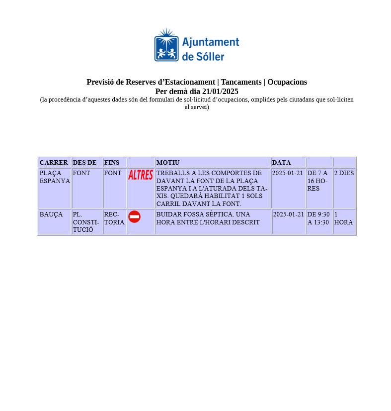 plsoller's tweet photo. Previsió de Reserves d’Estacionament | Tancaments | Ocupacions
Per demà dia 21/01/2025
(la procedència d’aquestes dades són del formulari de sol·licitud d’ocupacions, omplides pels ciutadans que sol·liciten el servei) https://t.co/ACMOH6BLum
