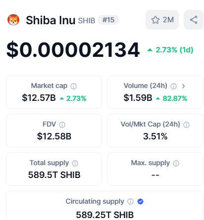 GazerCoin33766's tweet photo. 🔥 #ShibaInu is making waves! 

Up 2.73% today

The SHIB army is stronger than ever! 🐕💥

#SHIB #Crypto #MemeCoin $SHIB $TRUMP $DOGE $BTC https://t.co/9TWofnT22Y