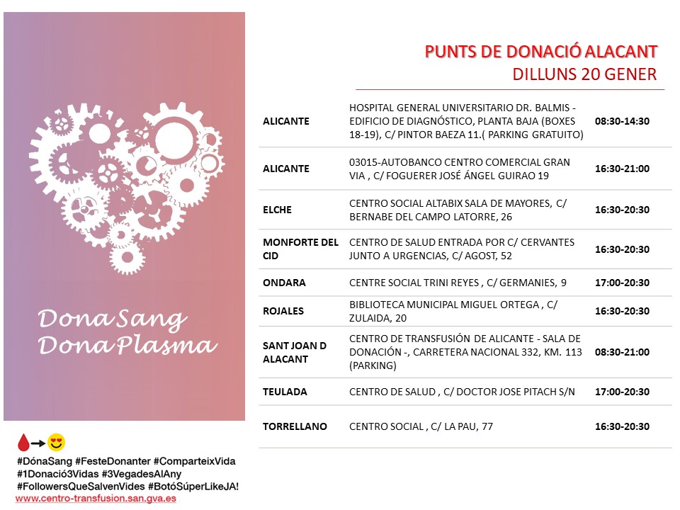 GVAdonasang's tweet photo. 𝐏𝐮𝐧𝐭𝐬 𝐝𝐞 𝐝𝐨𝐧𝐚𝐜𝐢𝐨́ #Alacant
📅dilluns #20gener
👉Tots els dies es necessiten 650 unitats de sang, a la Comunitat Valenciana, per a atendre la demanda hospitalària.🏨

Suma't a salva vides!
#DonaSang #DonaPlasma https://t.co/l9GrrtoeqO