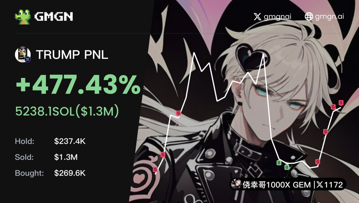 $TRUMP 这笔交易到这基本结束了，只剩了一点彩票仓，真去100b的话再出吧

内心想说的话太多太多，需要感谢的人也太多太多，从一开始的激动兴奋，到中间麻木无助，最后是感动，想哭。短短三天像梦一场，我现在都有点接受不了，交给时间吧