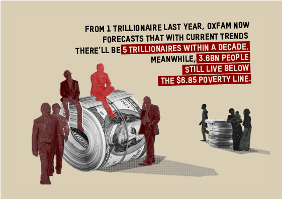 anjela_taneja's tweet photo. NEW: @Oxfam inequality report🧵 

Billionaire wealth rose 3x faster in 2024- 4 new billionaires were created per week. 

But the number of people in poverty has remained unchanged since 1990. Poverty can be ended 3x faster if we reduce inequality. 

https://t.co/WdL2aWu0W7

(1/n) https://t.co/j7PgfSSTT0