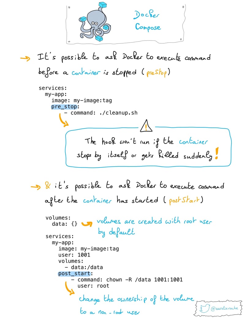 Have you heard about a new <a href="/Docker/">Docker</a> compose feature?
Let's discover pre_stop and post_start, in a visual way, in "Understanding Docker: part 48 – Docker Compose Lifecycle hooks":

dev.to/aurelievache/u…