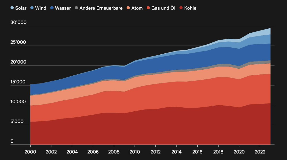 Tin Fischer tweet media
