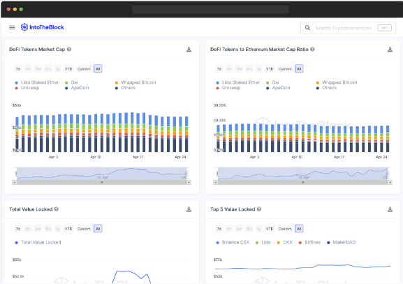 intotheblocksol's tweet photo. Take a deep dive into unique protocol-level and market-wide DeFi indicators. https://t.co/d6iM4V0aBn
